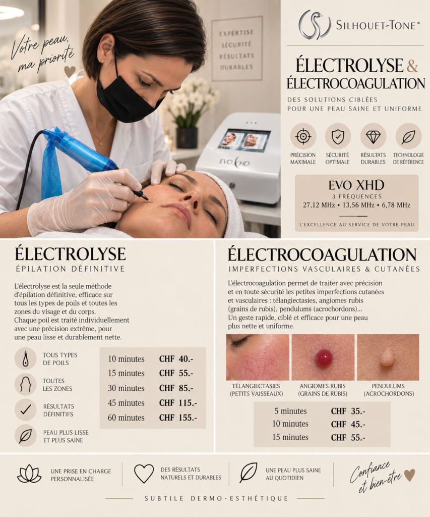Electrolyse et électrocoagulation